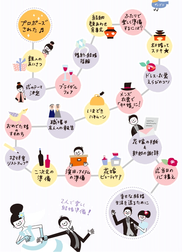 わたしたち、いつ何するの？」