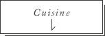 Cuisine