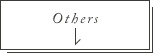 Others