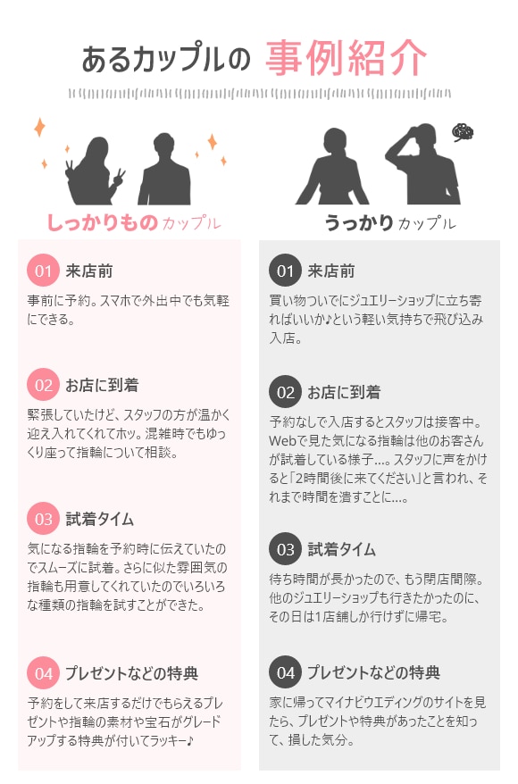 来店予約あり/なしの場合
